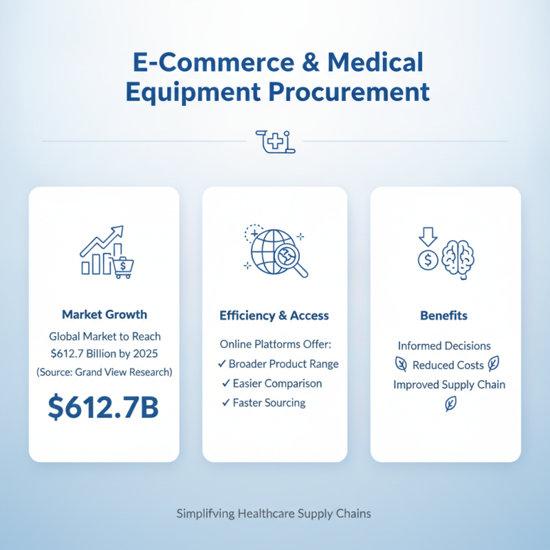 Top Medical Equipment Websites for Global Sourcing Needs?