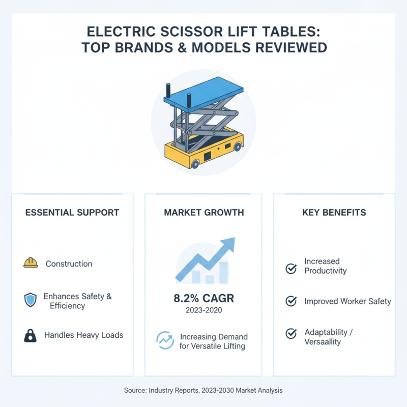 Discover the Best Electric Scissor Lift Tables for Your Needs?