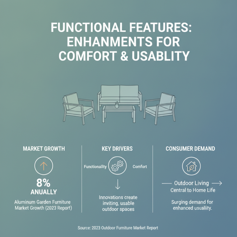 2026 Best Aluminium Garden Furniture Trends for Your Home?