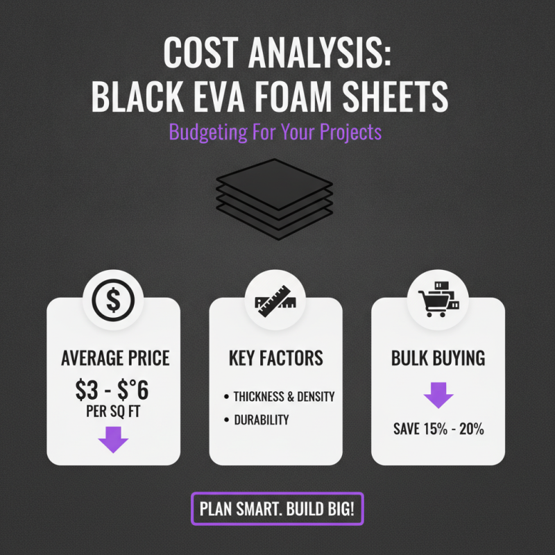 How to Choose Black Eva Foam Sheets Roll for Your Projects?