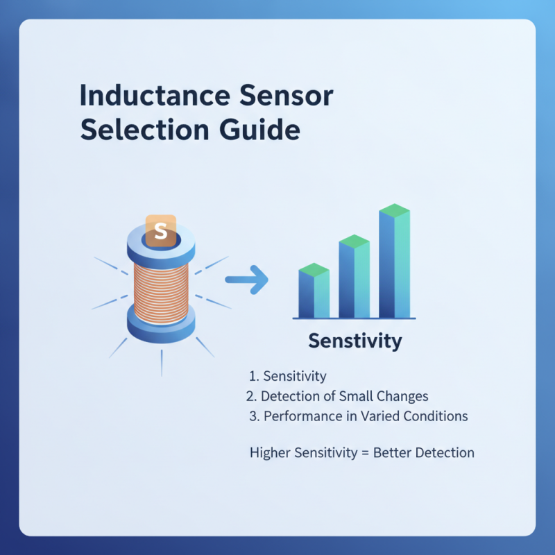 China Best Inductance Sensor Reviews and Buying Guide?