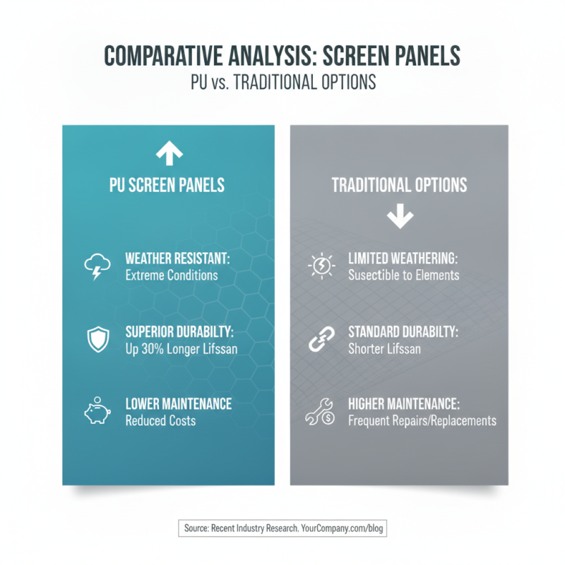 2026 Best Pu Screen Panel for Global Buyers What to Know?