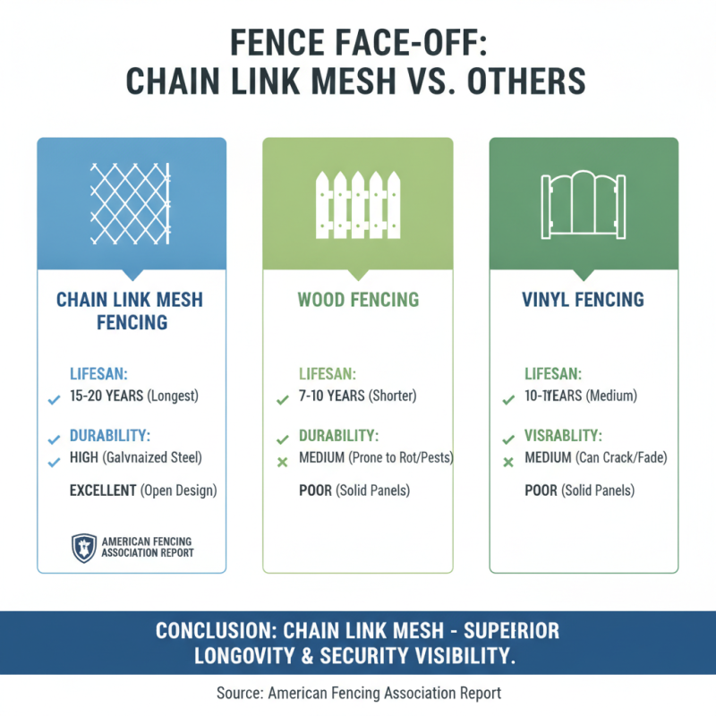 What is Chain Link Mesh Fence Benefits and Uses?