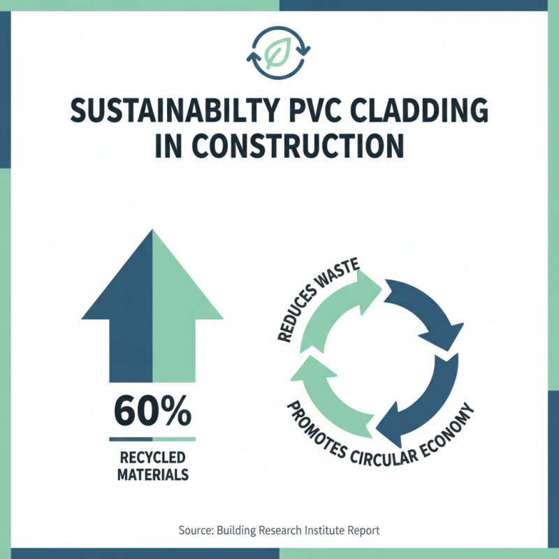 Top Benefits of Using Cladding PVC Sheets for Your Home and Business?