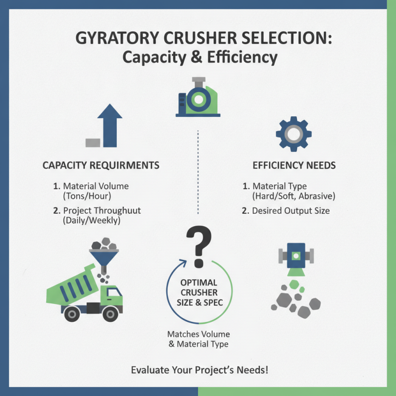 How to Choose the Right Gyratory Crusher for Your Project?
