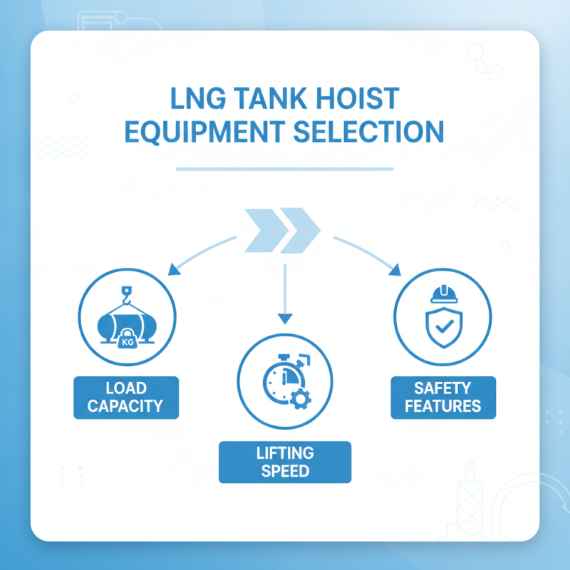 Top 10 Lng Tanks Hoist Equipment for Global Buyers?