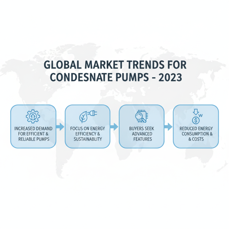 China Top Condensate Pump Manufacturers for Global Buyers?