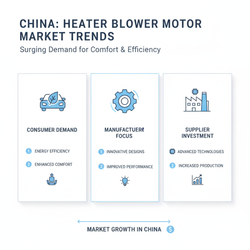 Top China Heater Blower Motor Suppliers for Global Buyers?