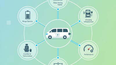 How to Choose the Best Forthing M5 Ev for Your Needs?