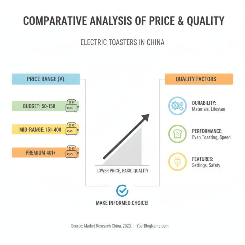 China Top Electric Toaster Brands for Perfect Breakfast at Home?