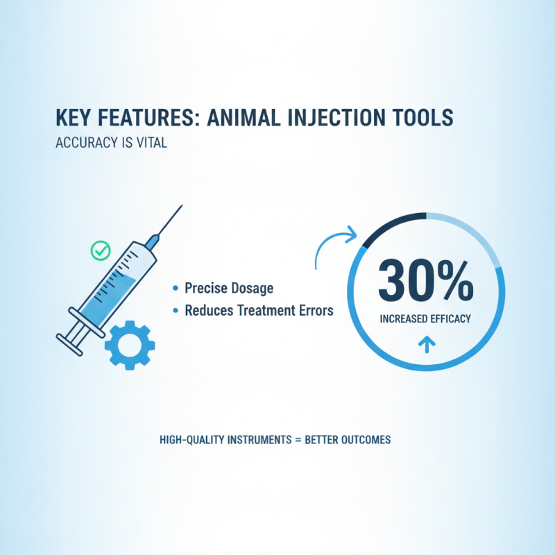 Top Injection Tool For Animal Healthcare in 2026 What to Buy?