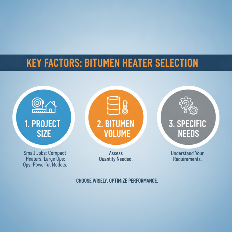 How to Choose the Best Bitumen Heater for Your Needs?