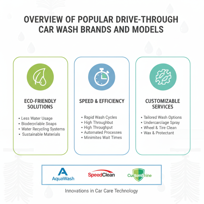 Top 10 Drive Through Car Wash Machines for Your Business?