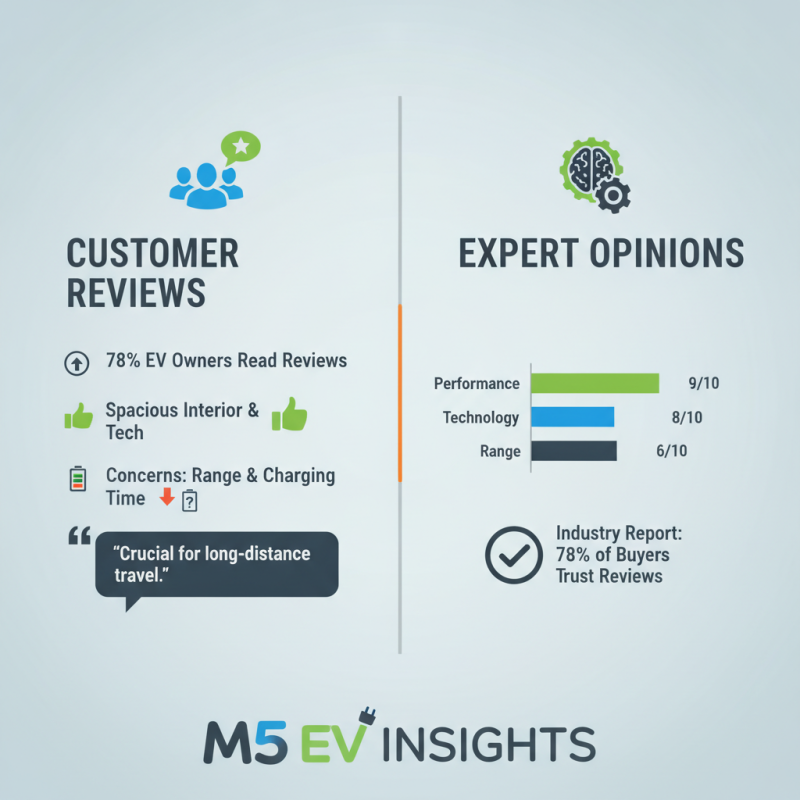 How to Choose the Best Forthing M5 Ev for Your Needs?