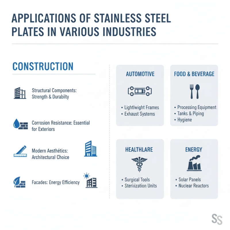 How to Choose the Right Stainless Steel Plates for Your Project?
