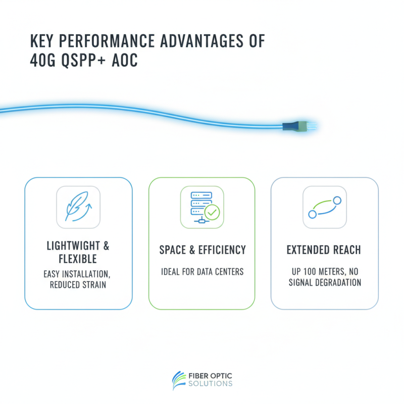 Top 10 Benefits of 40G QSFP+ Active Optical Cable for Buyers?