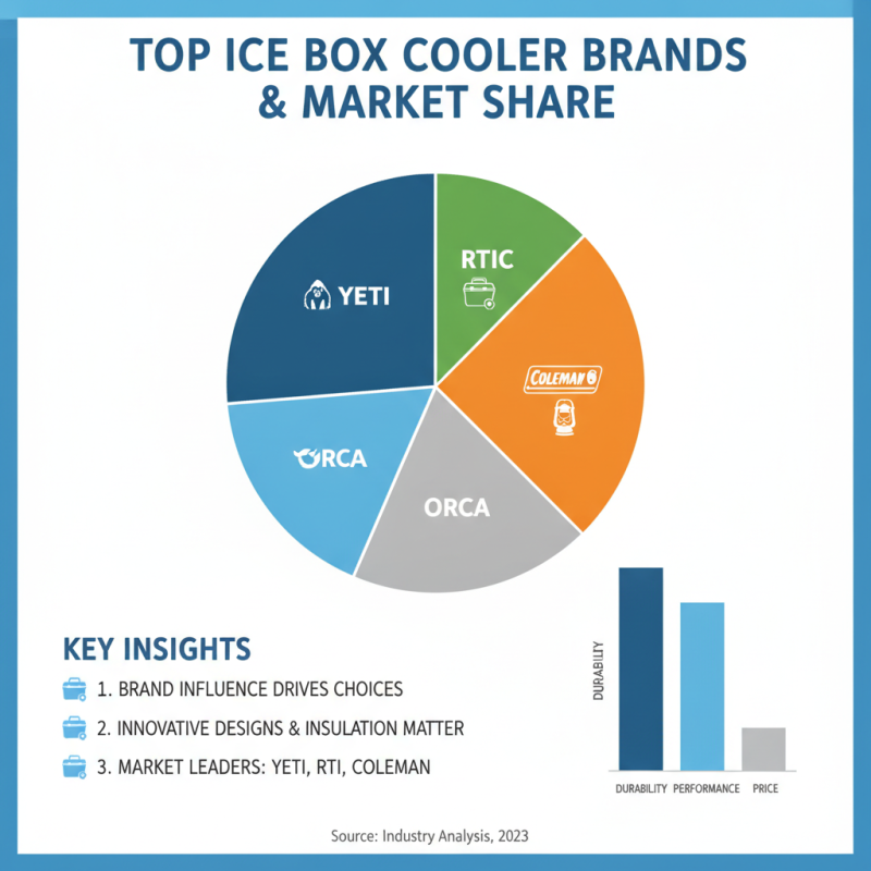 What is Ice Box Cooler Storage and How to Choose the Best?