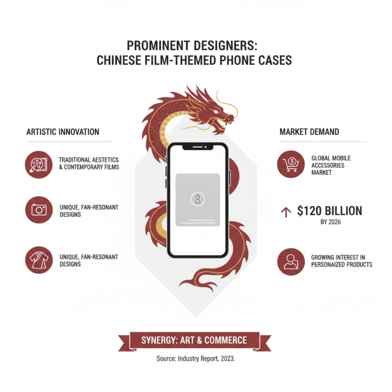 China Top Film Phone Case Designs You Need to Know?