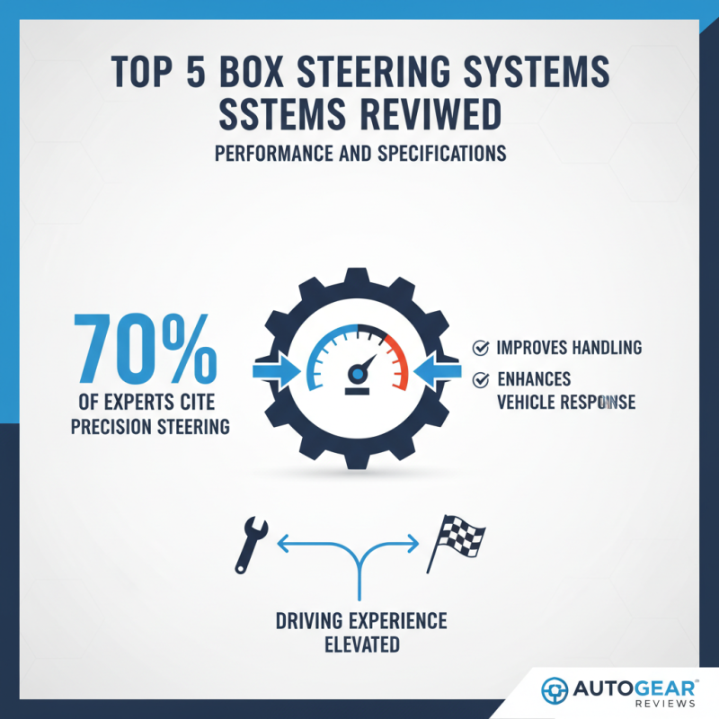 Top 5 Best Box Steering Systems for Enhanced Driving Performance?