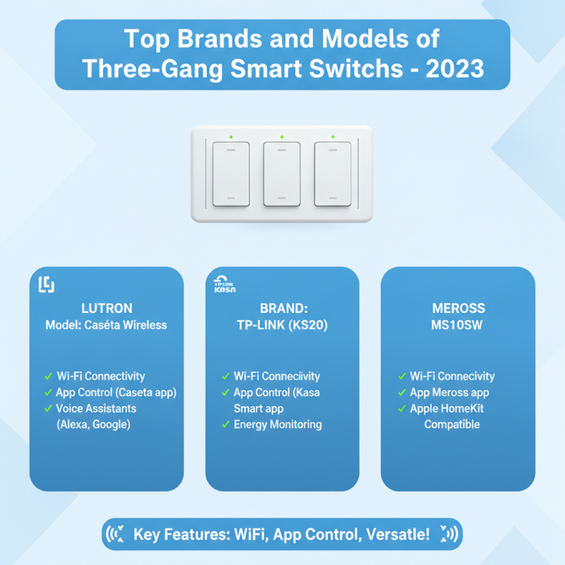 What is Three Gang Smart Switch and How to Choose One?