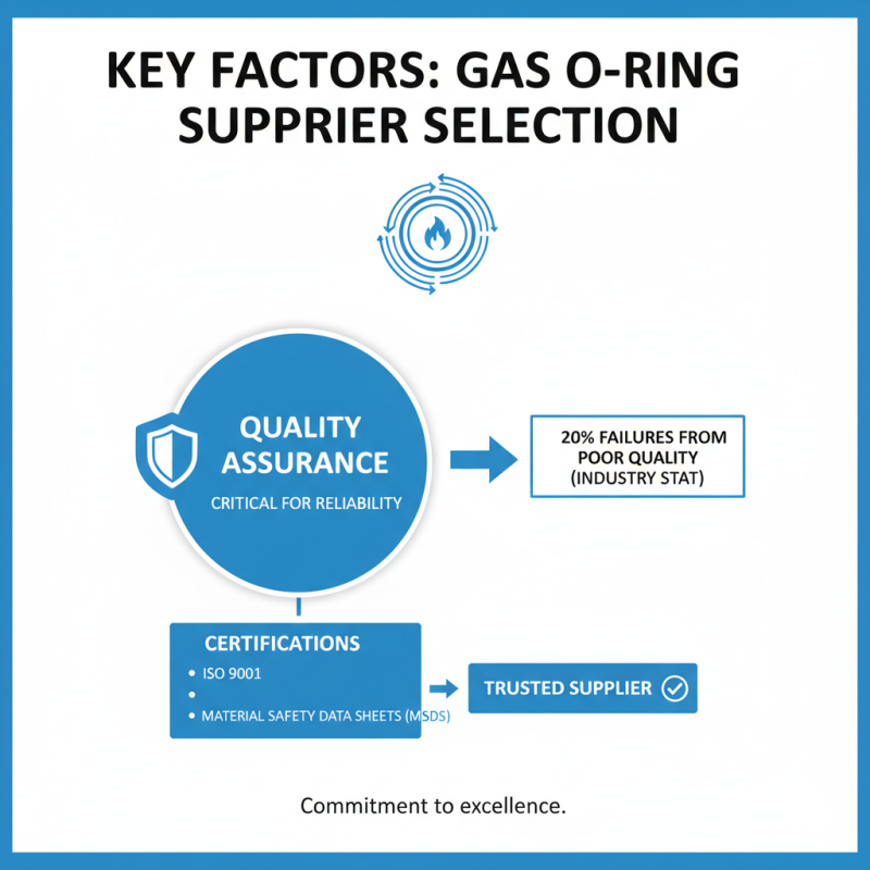China Best Gas O Rings Supplier for Global Buyers?
