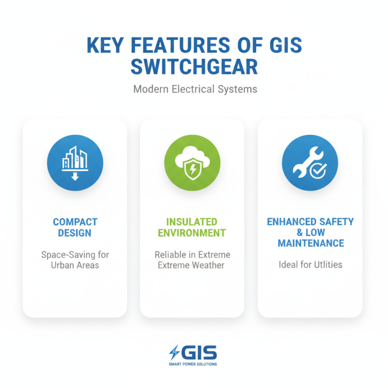 Top Benefits of Gis Switchgear for Modern Electrical Systems?