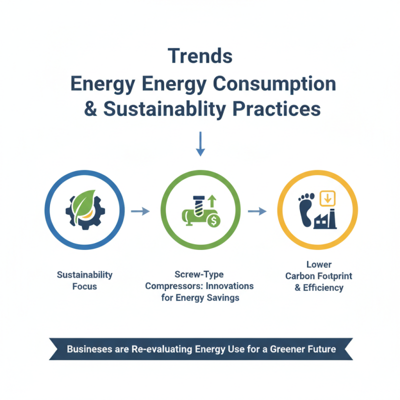 2026 Top Screw Type Compressor Innovations and Trends to Watch?