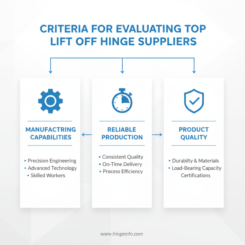 China Top 10 Lift Off Hinge Suppliers What to Know?
