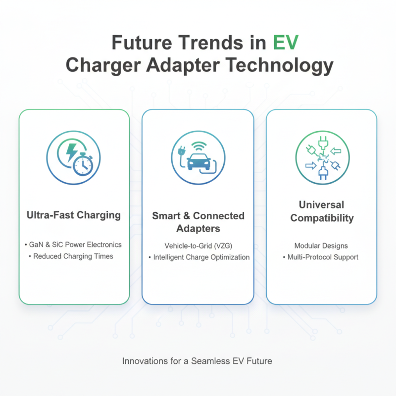 2026 Top EV Car Charger Adapter Options for Electric Vehicle Owners?