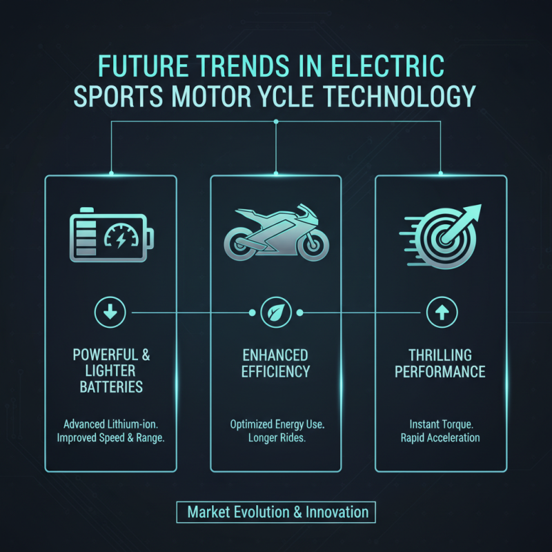 Best Electric Sports Motorcycles for Ultimate Performance?