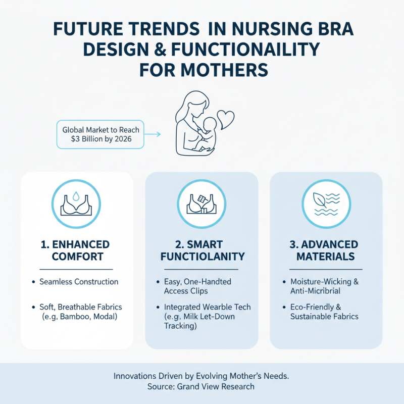 Top 10 Supportive Nursing Bras for Global Buyers in 2026
