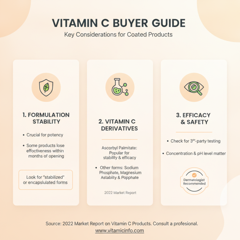 2026 Best Vitamin C Coated Products for Global Buyers?