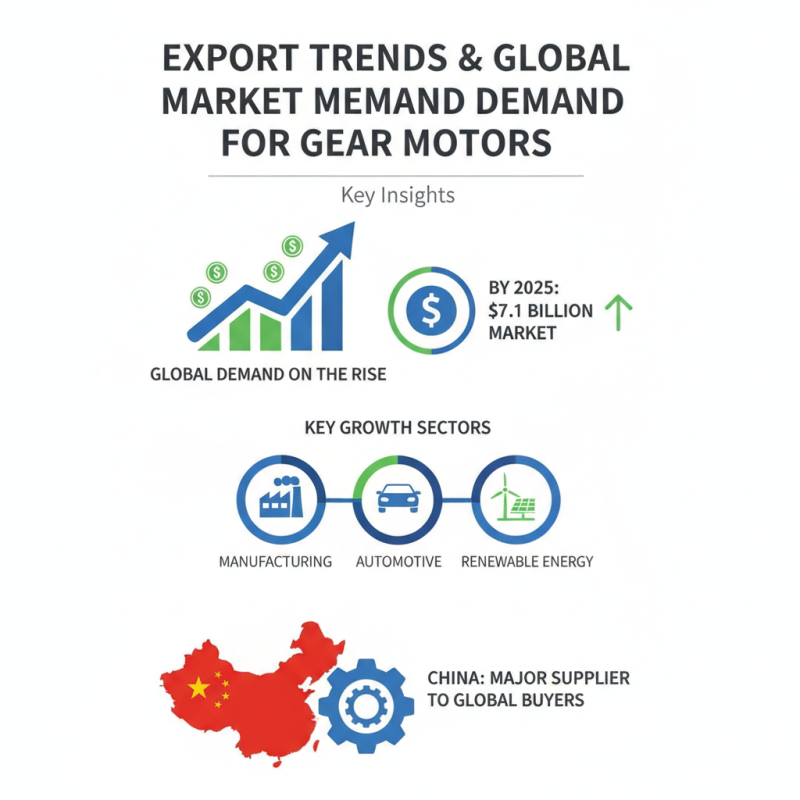 China Top Gearbox Sew Gear Motor Suppliers for Global Buyers?