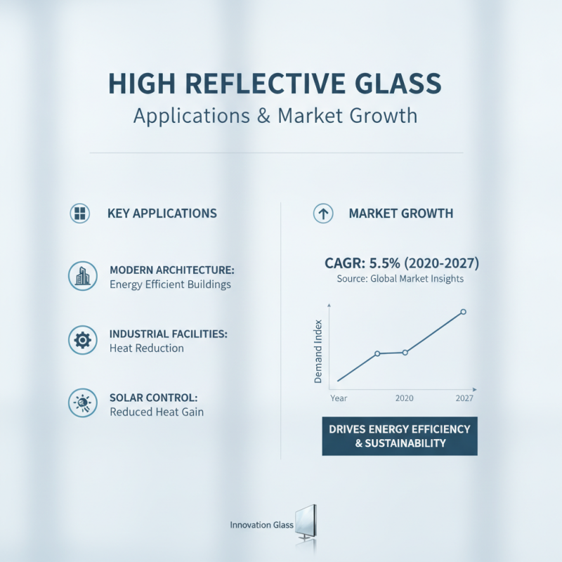 China Top High Reflective Glass Manufacturers and Applications Guide?