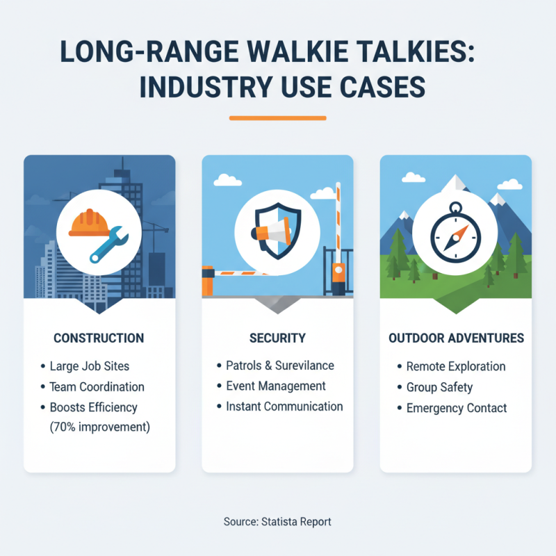 Top 10 Longest Range Walkie Talkies for Global Buyers?