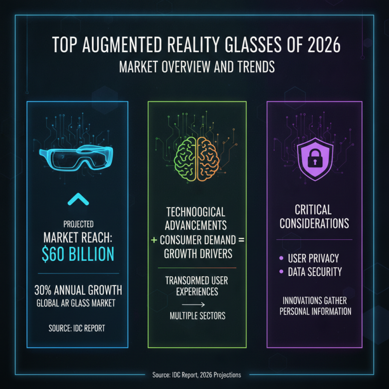 Top Augmented Reality Glasses for Enhanced Experiences in 2026?