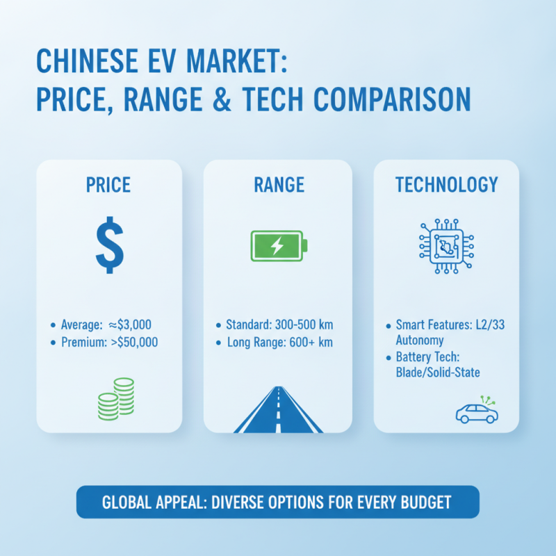 Top Electric Vehicles in China to Consider for Global Buyers?
