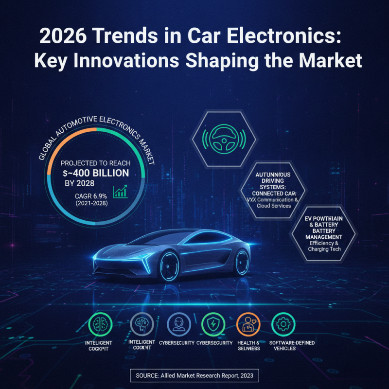 2026 Best Car Electronics Innovations for Global Buyers?