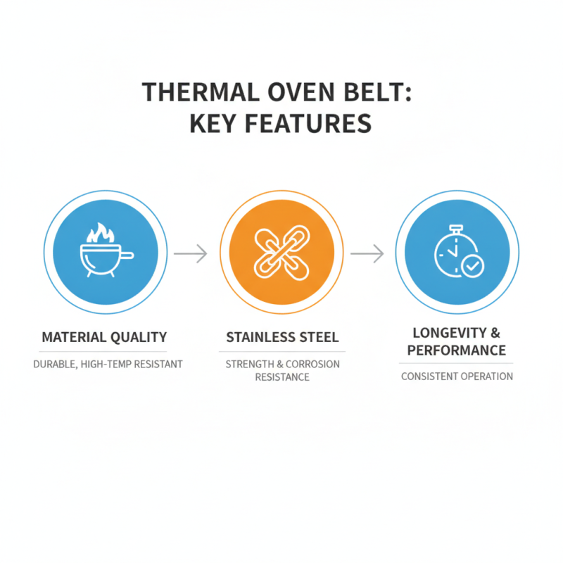 Top 10 Thermal Oven Belt Models for Efficient Cooking Solutions?