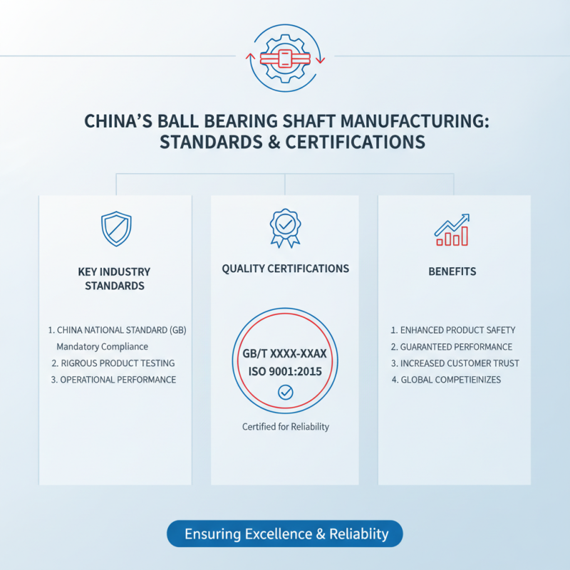China Top Ball Bearing Shaft Manufacturers and Innovations?