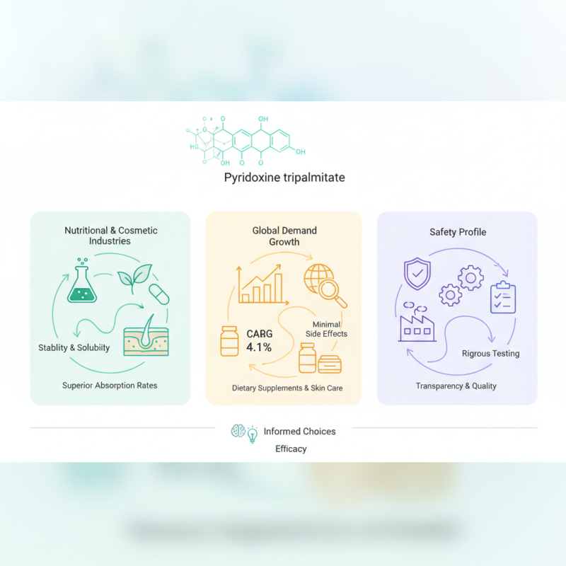 Why Choose Pyridoxine Tripalmitate for Your Supply Needs?