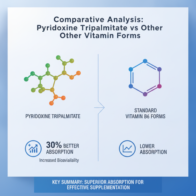 Why Choose Pyridoxine Tripalmitate for Your Supply Needs?