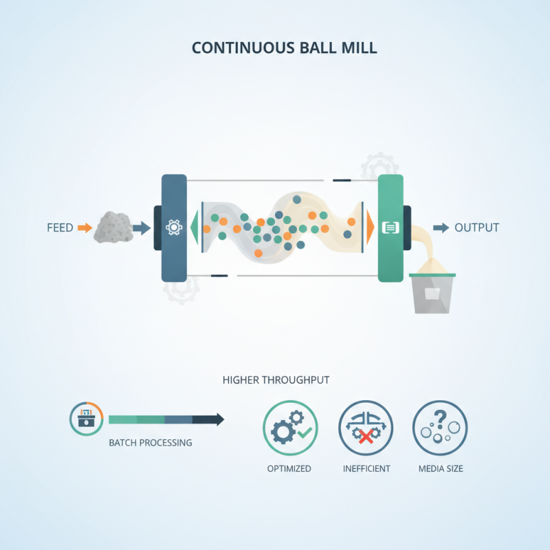 How to Understand Continuous Ball Mill Working Principle?