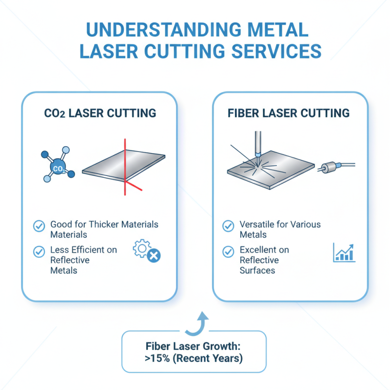 How to Choose the Best Metal Laser Cutting Services?