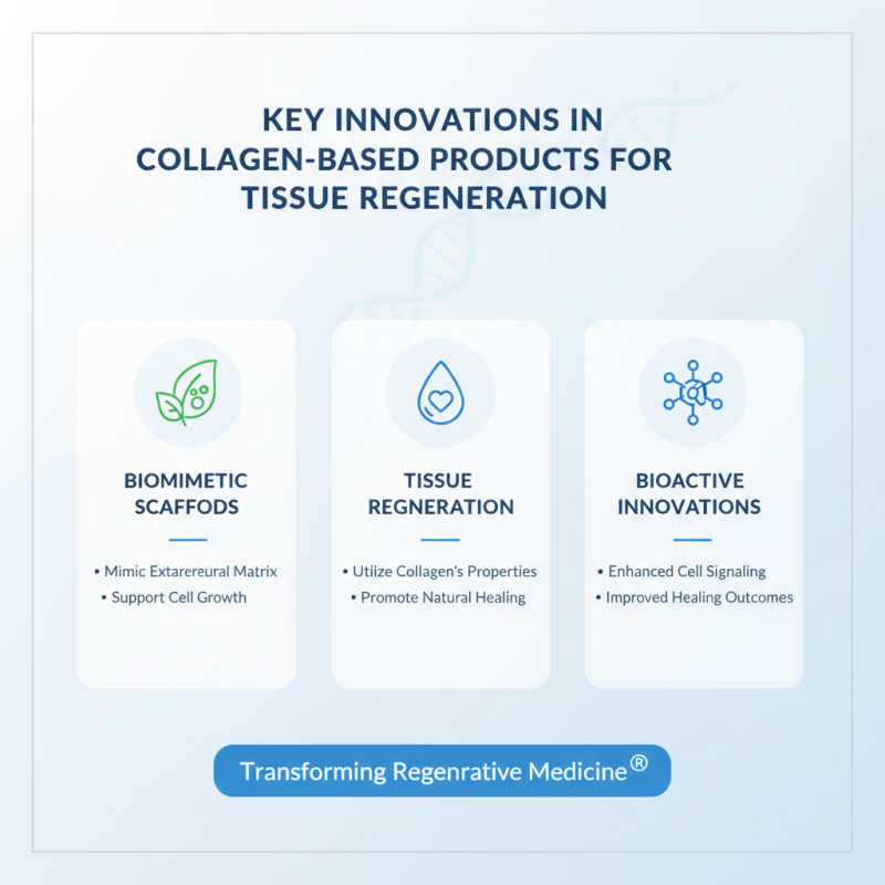 China Best Collagen Biomaterials Innovation in Regenerative Medicine?