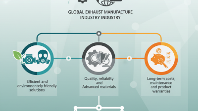 Top 10 Exhaust Manufacture Options for Global Buyers?