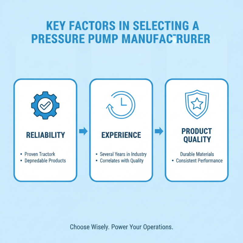Top 10 Pressure Pump Manufacturers You Should Know?