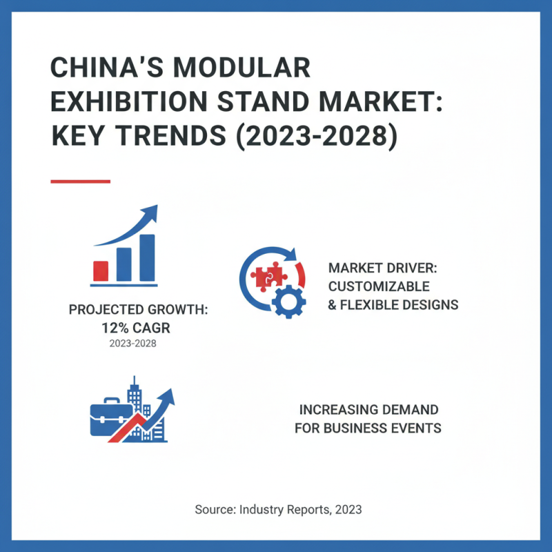 Discover the Best Modular Exhibition Stands in China?