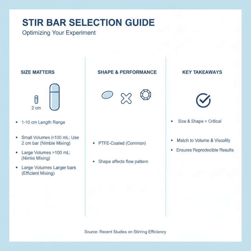 How to Choose the Best PTFE Coated Stir Bar for Your Needs?