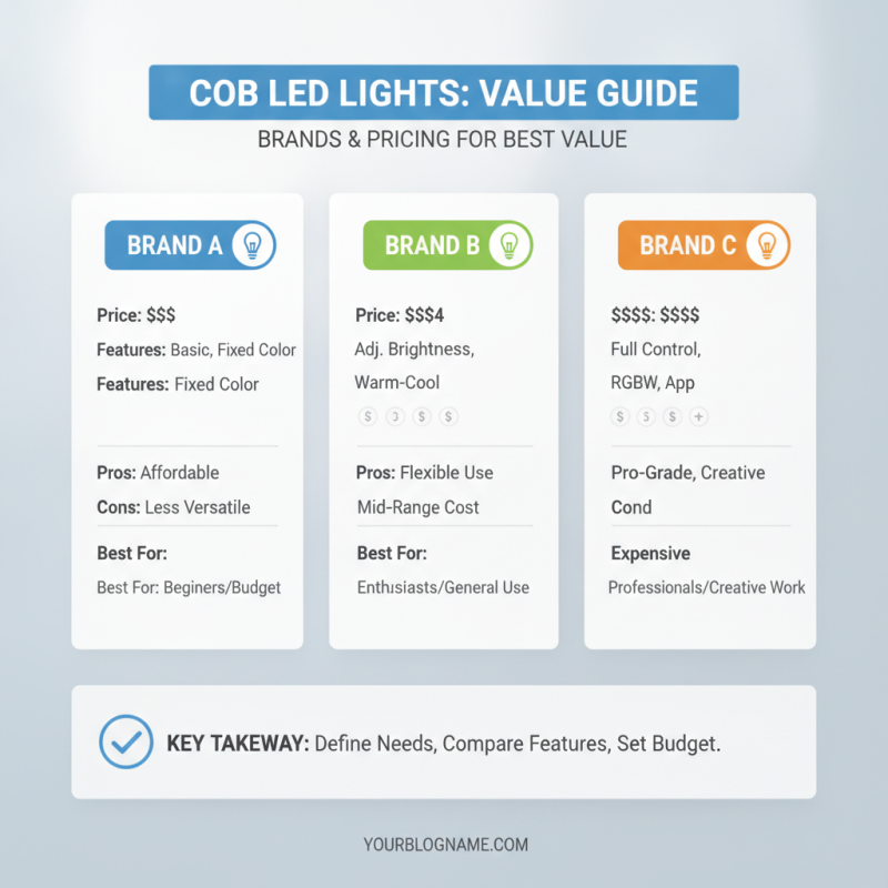 How to Choose the Best Cob Led Light for Your Needs?